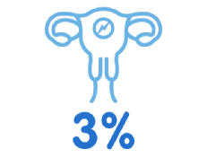Wiederholte Fehlgeburten (Abortus habitualis)